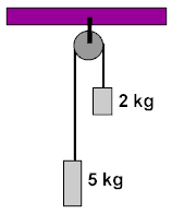 Maximum Height of Object over a Pulley
