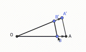 change in point image