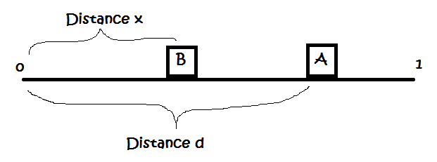 dhaba problem distance