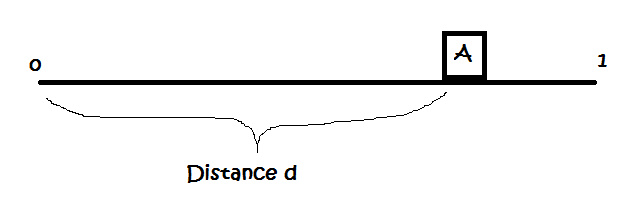 distance of the dhaba