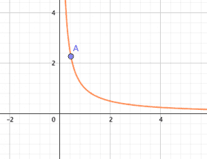 isi 2019 problem 8 - normal to a curve