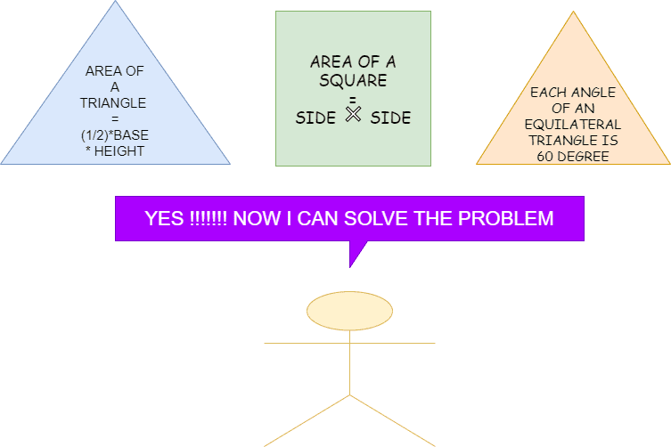 area of triangle- knowledge graph
