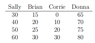 statistics problem - solution