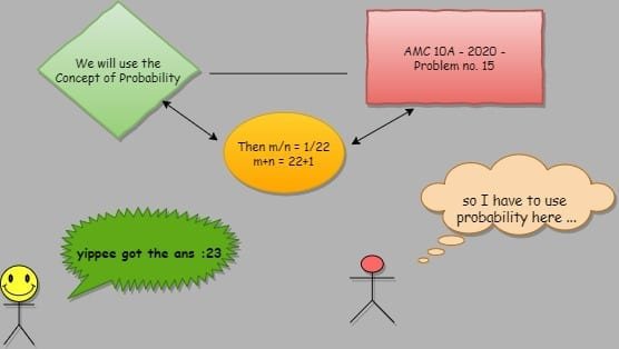 Probability- knowledge graph