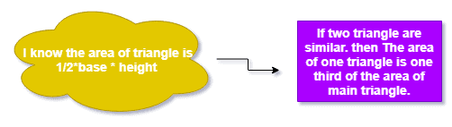 area of Triangle-Knowledge Graph