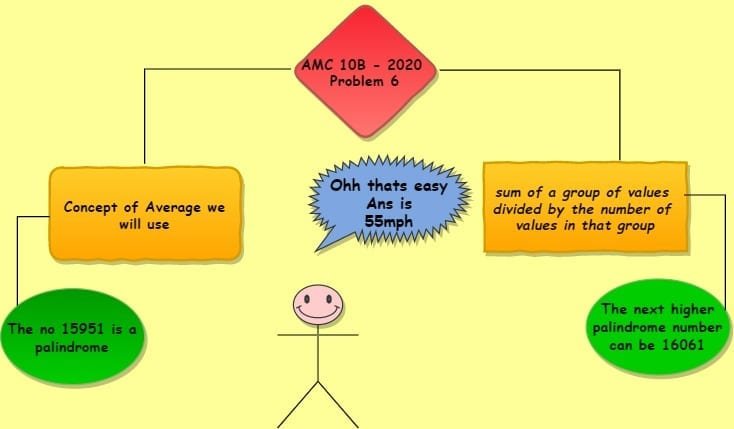 Average- knowledge graph