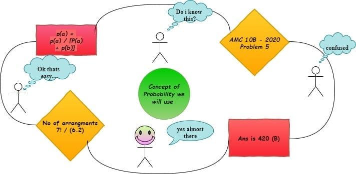 Permutation- knowledge graph