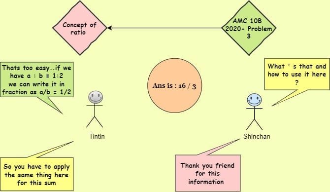 Ratio - Knowledge Graph