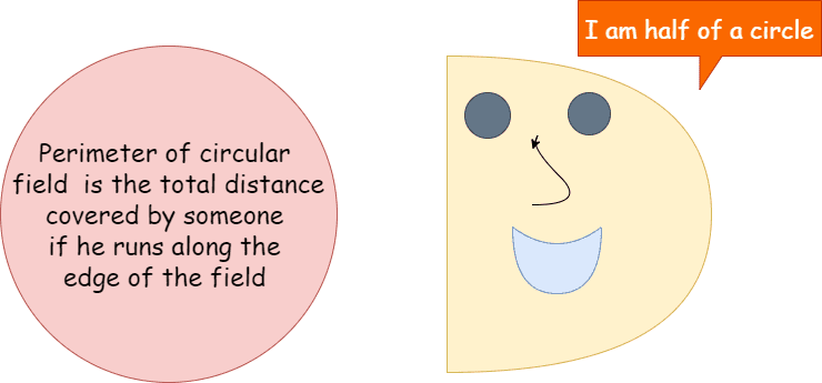 Perimeter of a circle- knowledge graph