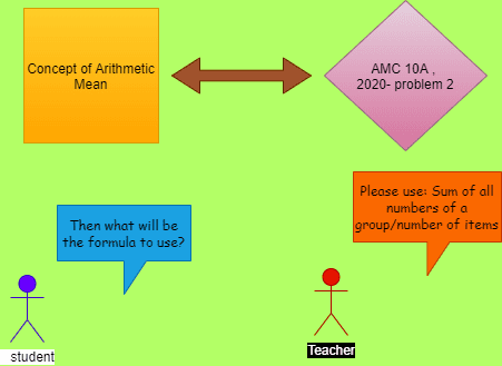 Arithmetic mean problem- knowledge graph