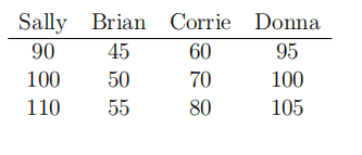 statistics problem - solution