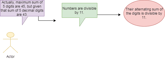 AHSME 1970 Problem-knowledge graph