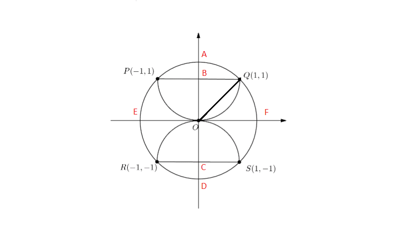ratio of the areas of circles and semi-circles