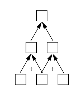 Largest and smallest numbers