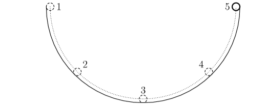 rolling ball problem