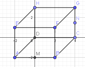 Cross section of solids and volumes