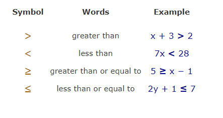 basic inequality - solution