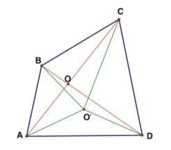 Triangle Inequaliy image from Mathematical Circles
