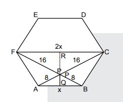 Circumscribed circle of the hexagon