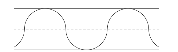 circumference of a semicircle
