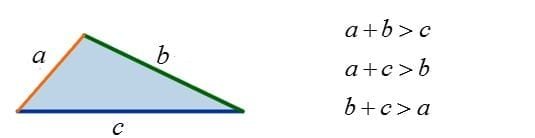 Triangle Inequality Theorem