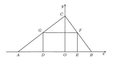 Problem from area of rectangle