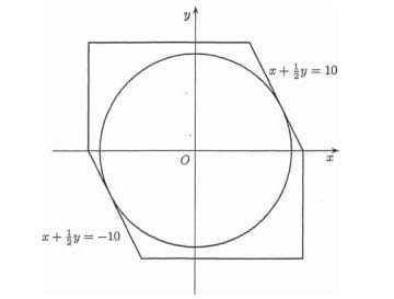 Area of circle - figure
