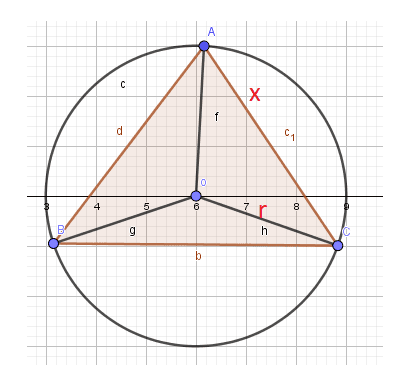 circumscribed circle