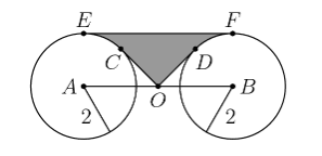 Area of the region problem