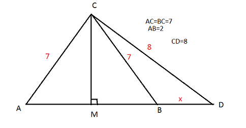 Figure of the Problem