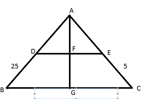 Area of Trapezium - Problem