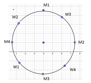 Position in Merry-go-round