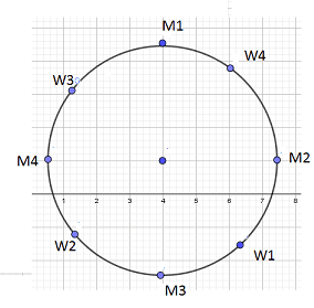 Merry-go-round Problem