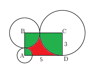Area of the red shaded portion