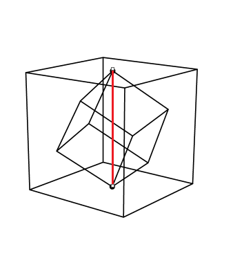 surface area of inner cube