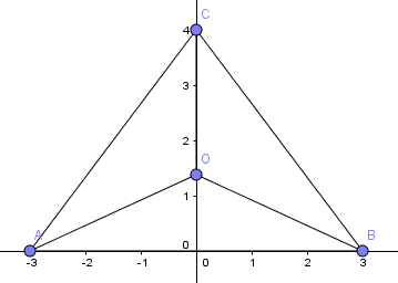 Triangle and integers