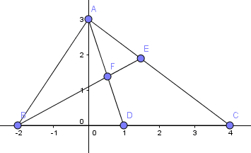Area of Triangle and integer