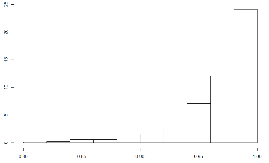 maximum likelihood estimation