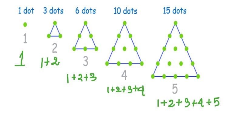 Triangular number sequence