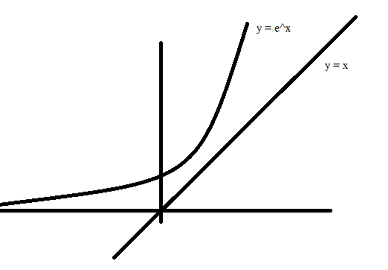 Negative & Positive Roots- graph