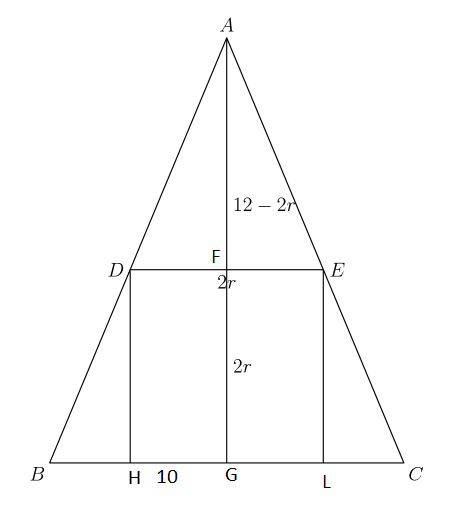 Circular Cylinder Problem