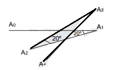Direction & Angles - figure