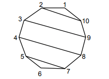 regular polygon