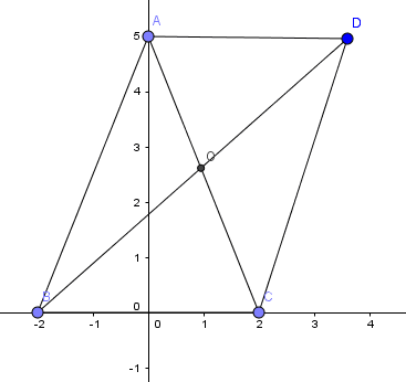 Parallelogram Problem