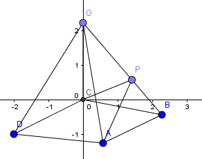 Pyramid with square base