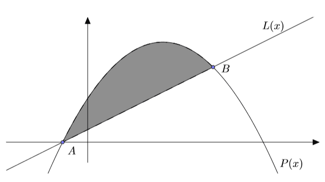 ISI MStat 2016 Problem 1 figure
