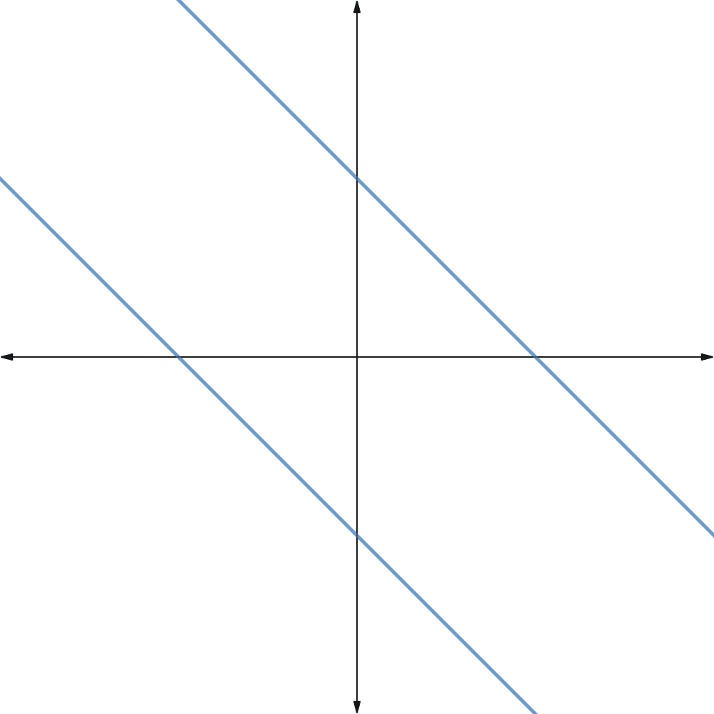 ISI MStat 2016 Problem 1 Figure 2