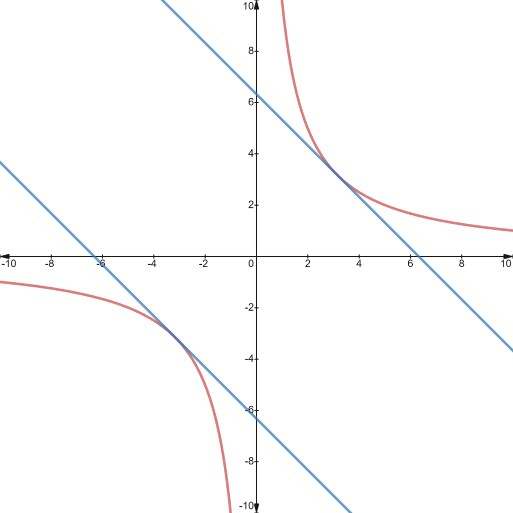 ISI MStat 2016 Problem 1 Figure 3