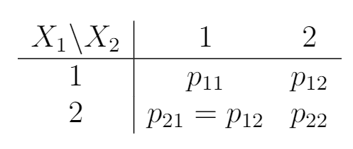 conditional probability