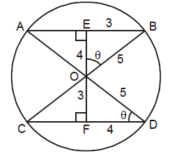 Chords in a Circle